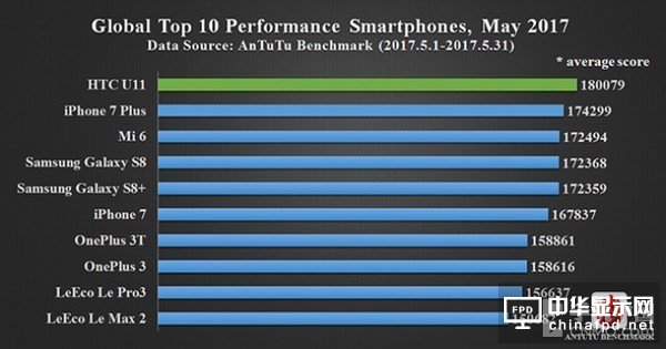 安兔兔5月新機跑分排行榜揭曉