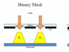 OLED另一個國產(chǎn)痛點FMM 解析mask里面的概念誤導&ldquo;門道&rdquo;