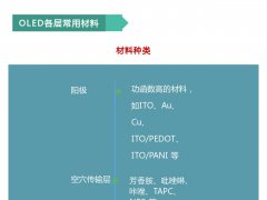 OLED發(fā)光材料/襯底材料技術及其企業(yè)現(xiàn)狀匯總
