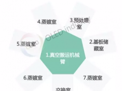 圖文詳解OLED成膜現場