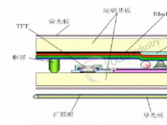 OLED�õ��ǈAƫ�⣡�P��ƫ��Ƭ���g����Ҫ�@�Ӂ��a��