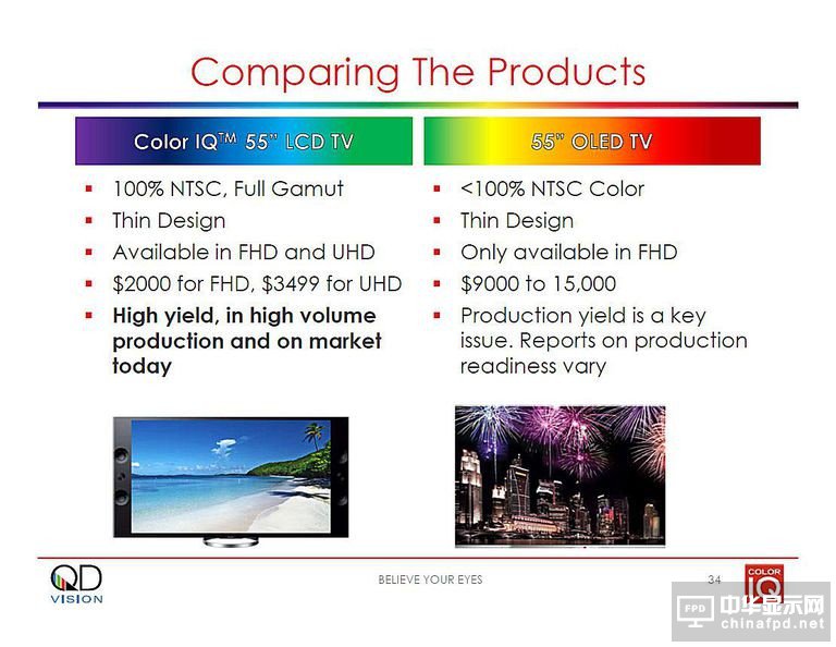 LCD如何應對OLED挑戰：量子點是最佳選擇