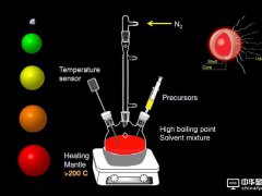 LCD應(yīng)對OLED挑戰(zhàn)的最佳選擇：量子點(diǎn)