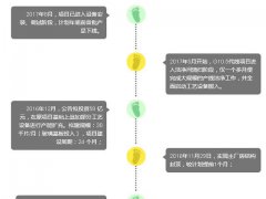 【深度拆解】京東方G10.5線AOI、Array端、CF、Cell段等設備清單深度梳理