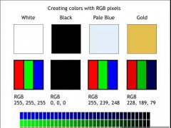 �֙Cȫ����LCD/AMOLED�@ʾ���g֮PenTile