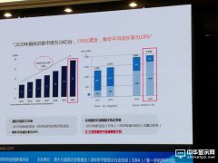 金花科技CTO戴昕：指紋識別芯片助力全面屏的發展