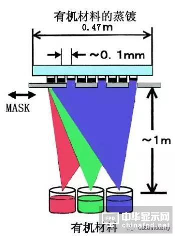 ��OLED������ˇ�����ϵ���Ļ�O(sh��)Ӌ��ԇ�(y��n)���O(sh��)���ُ