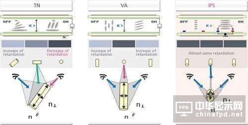 �����߶��@ʾ����(sh��)�y(c��)�����|(zh��)����