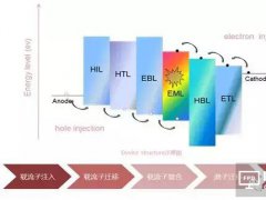 AMOLED��ɫ���O(sh��)Ӌ(j��)�c���|(zh��)������Q��������