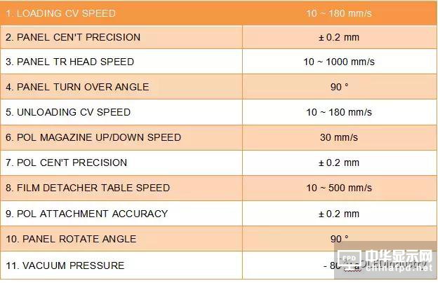 偏貼的主要工藝參數、偏貼設備、材料及返修工藝