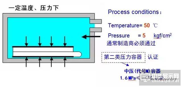 偏貼的主要工藝參數、偏貼設備、材料及返修工藝