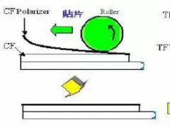 ƫ�N����Ҫ��ˇ������ƫ�N�O�䡢���ϼ����޹�ˇ