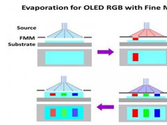 AMOLED��FMM���g�\����ȫ�����挍�F��