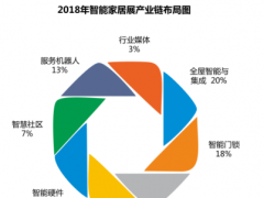 深圳國際智能建筑電氣&amp;智能家居博覽會(huì)