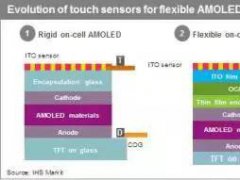 �P������AMOLEDƫ�۵�Y-OCTA���g�����@ƪ�͉���