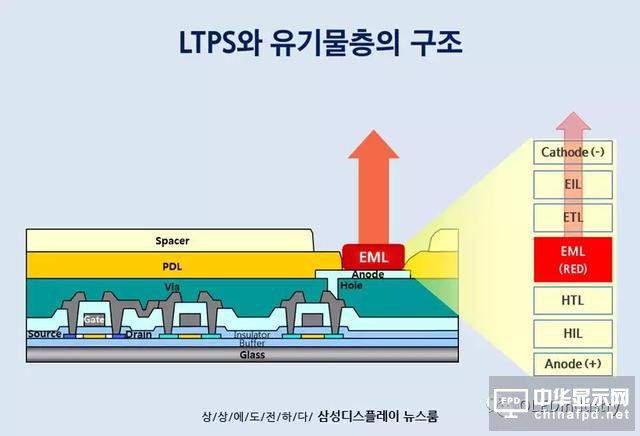 �P��AMOLED�����е���價�ˇ���������@ô���n��