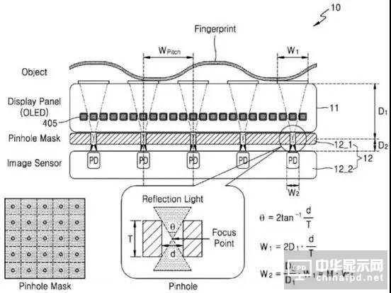 面板廠爭相入局屏下指紋 三星能否削弱vivo首發優勢?