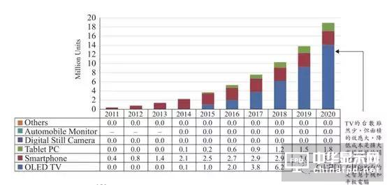 圖文詳解:AMOLED圓偏光片的寬波域相位差補償膜技術