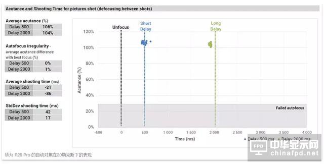 華為Mate RS青睞匯頂屏下指紋技術，P20評測也是亮點多多
