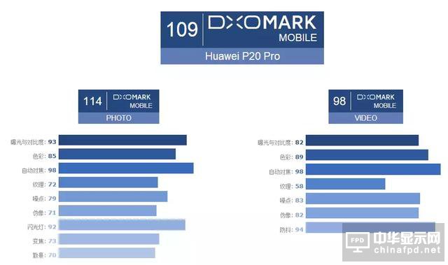 華為Mate RS青睞匯頂屏下指紋技術，P20評測也是亮點多多