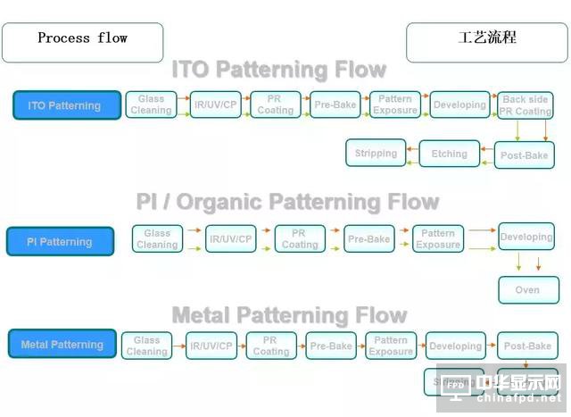 關于黃光及其100個疑問，這篇文章已全面解答