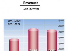 京東方等面板廠Q1財(cái)報(bào)對(duì)比，誰(shuí)能玩轉(zhuǎn)OLED市場(chǎng)？