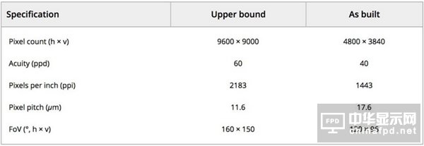 1443PPI!谷歌與LG推出全新OLED顯示屏