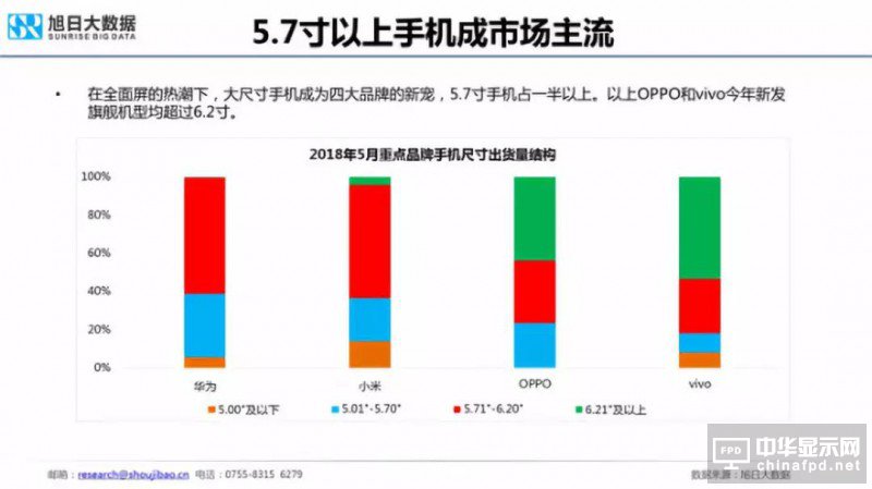 2018年國產智能手機出貨量預測