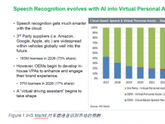 2019年即將引領(lǐng)汽車座艙電子發(fā)展的三大主流趨勢，汽車圈里必須知道的熱點(diǎn)