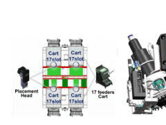 【深度解讀】NEPCON上海電子展帶你深入了解 SMT 核心設備