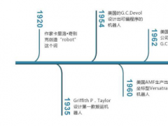 20種工業機器人應用案例炫酷合集，精彩不容錯過！工業機器人全知道&hellip;&hellip;
