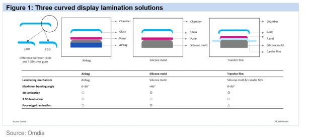 ��3.5D������������څ�݌������������������������ʵĉ���