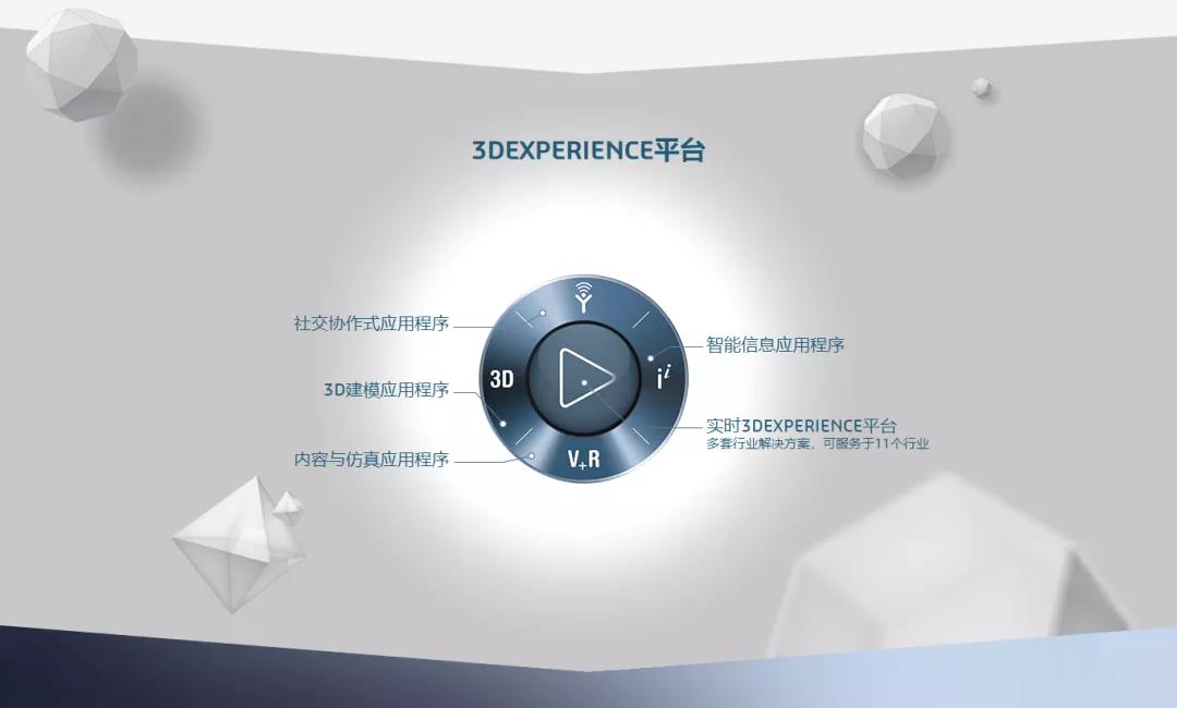 您有一封達(dá)索系統(tǒng)數(shù)字化轉(zhuǎn)型交流會(huì)的邀請(qǐng)函