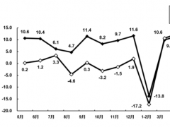 大廠空降NEPCON ASIA 2020，30余家寶藏電子制造企業曝光!