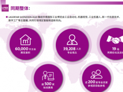 第十五屆深圳激博會丨觀眾預登記重磅開啟！多重福利等您來拿！