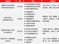 電子技術助力實現碳中和特色展區將亮相2021慕尼黑華南電子展！